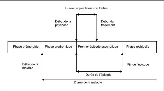 V2Intervenir précocement pour prévenir la chronicité